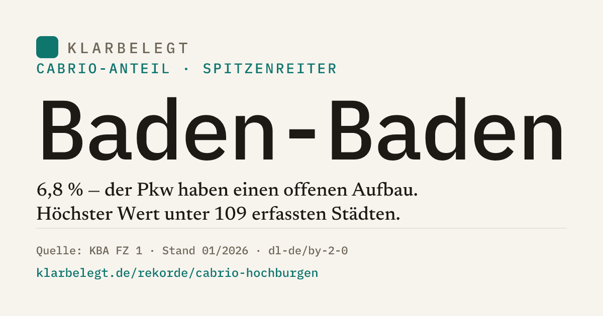 Vorschau der Share-Card