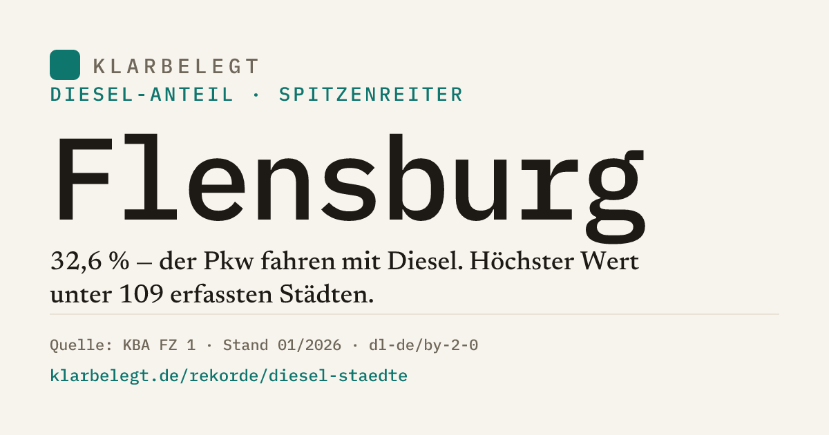Vorschau der Share-Card