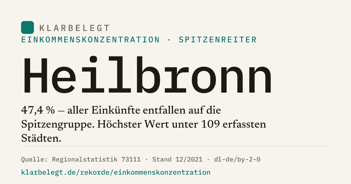 Vorschau der Share-Card