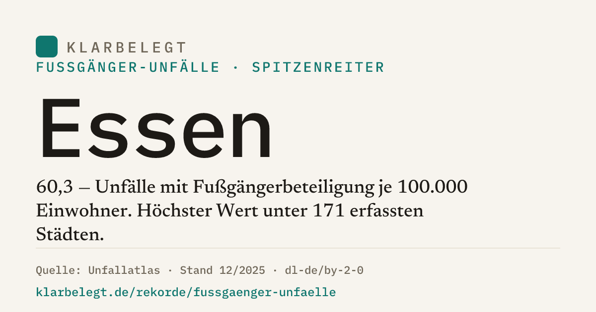 Vorschau der Share-Card