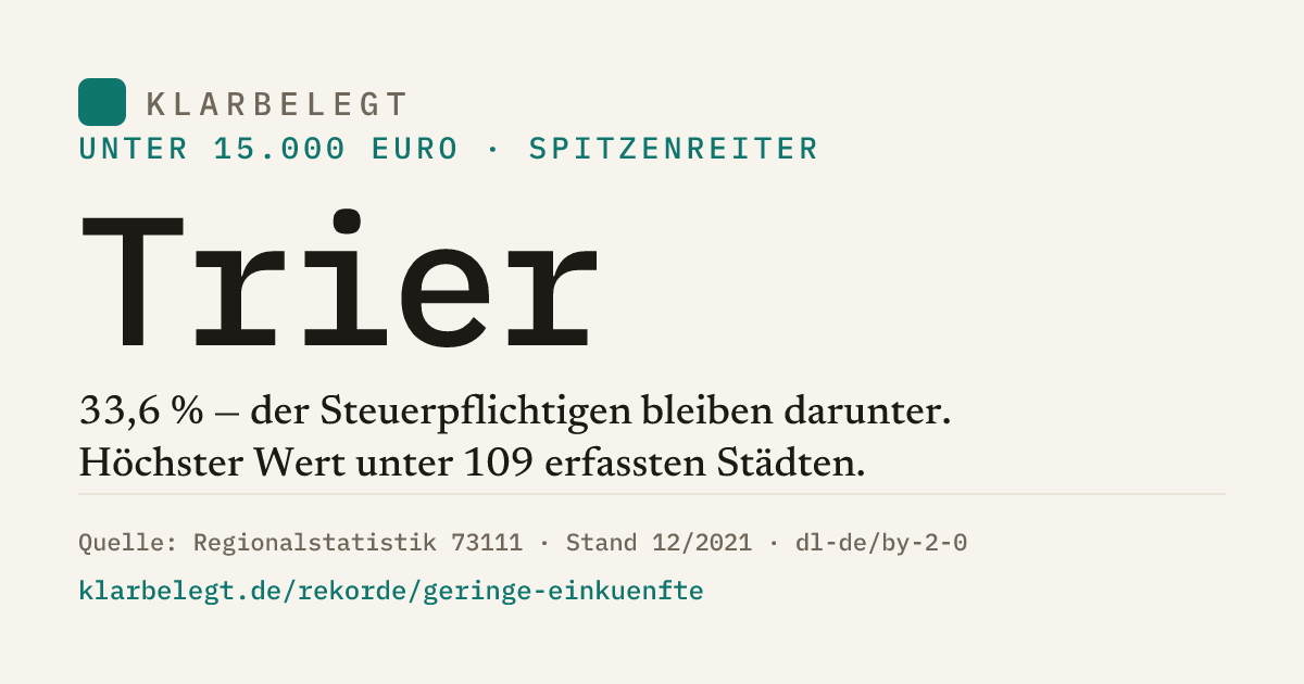 Vorschau der Share-Card