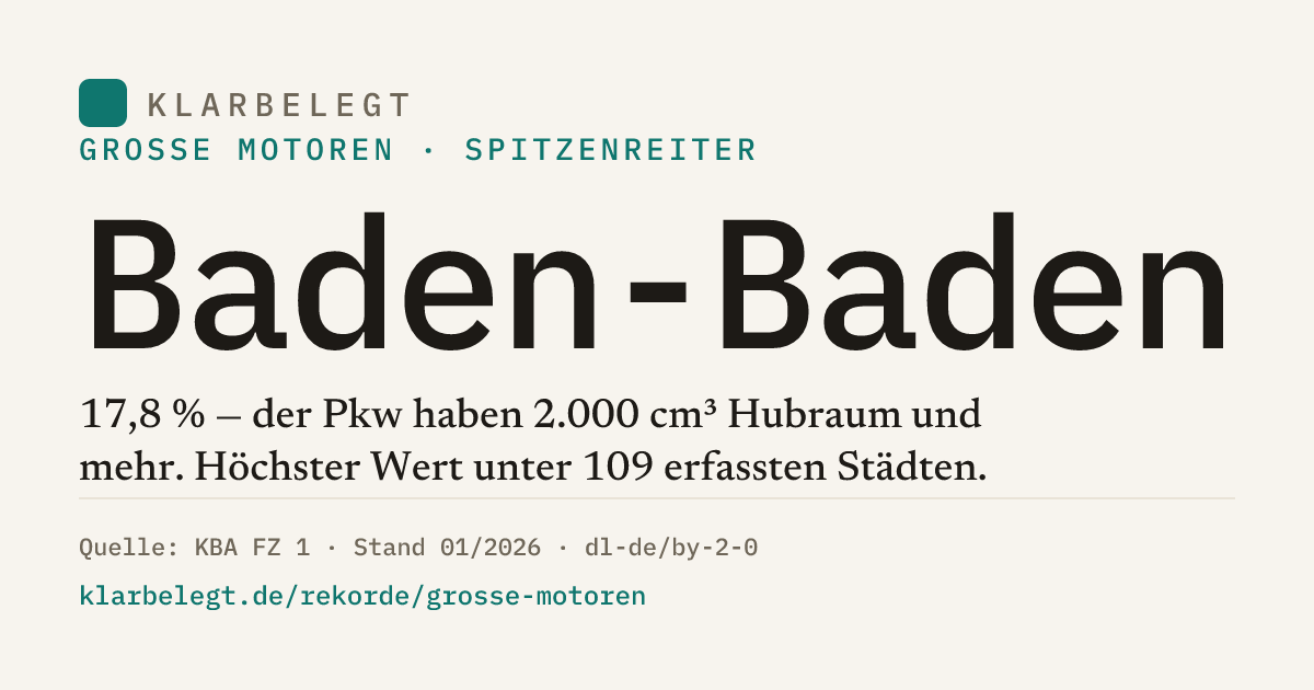 Vorschau der Share-Card