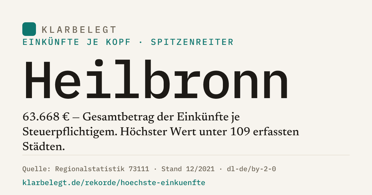 Vorschau der Share-Card