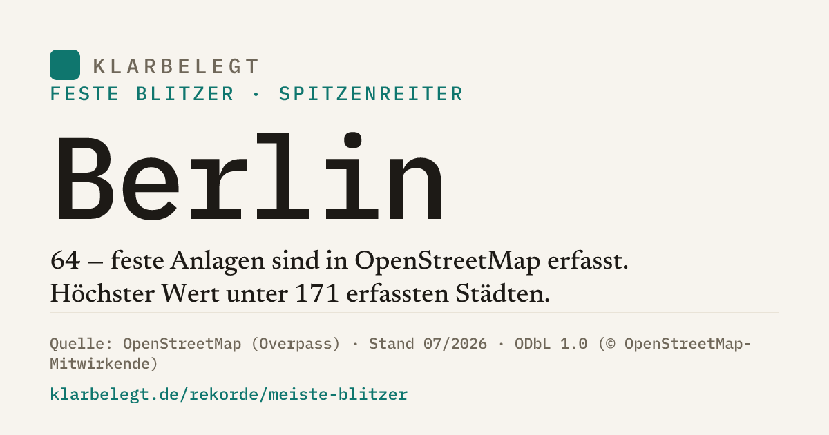 Vorschau der Share-Card