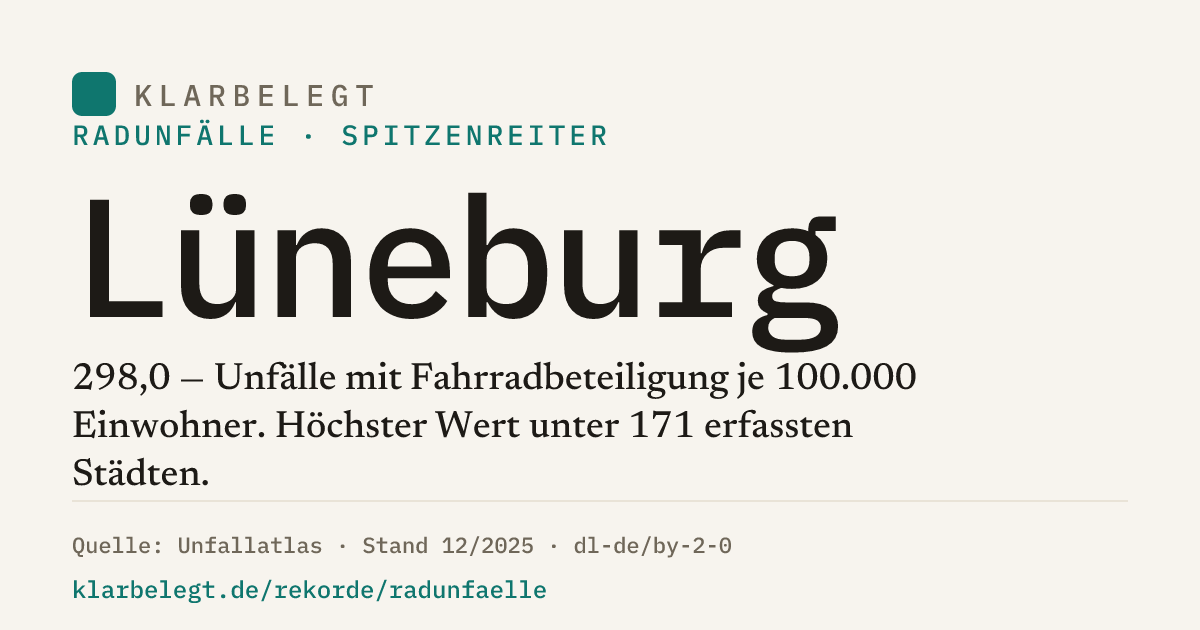 Vorschau der Share-Card