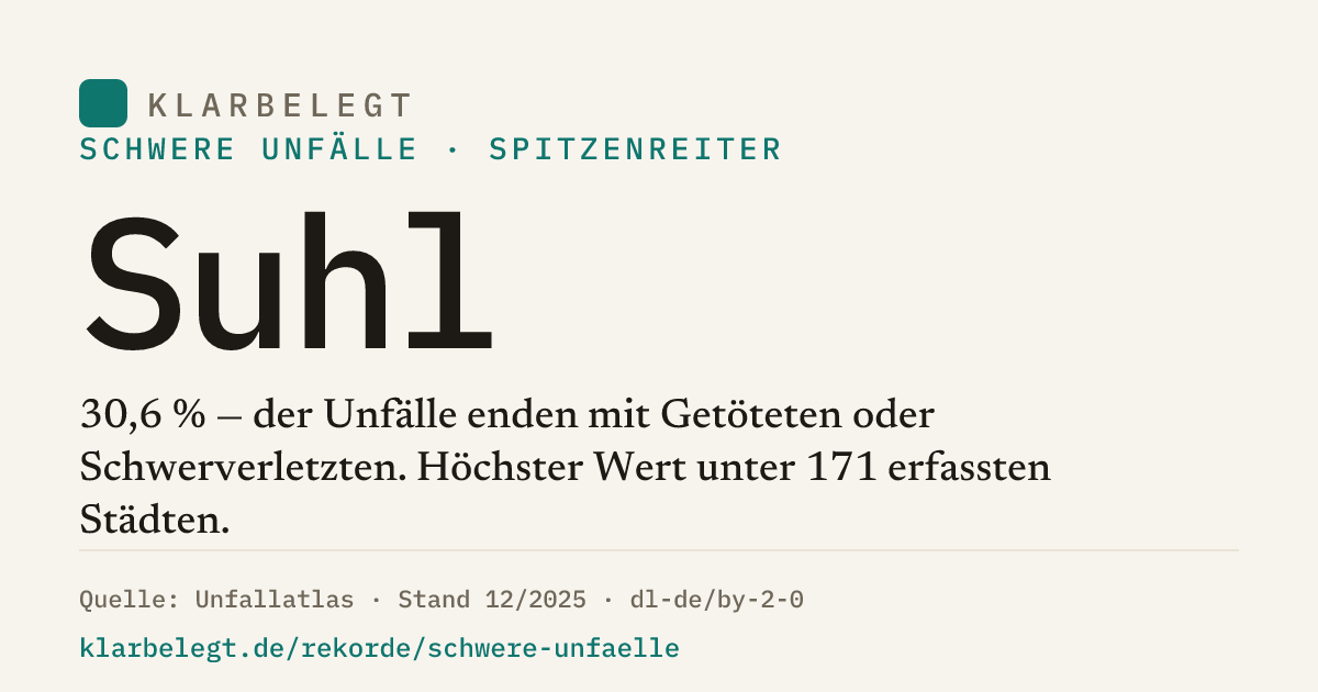 Vorschau der Share-Card