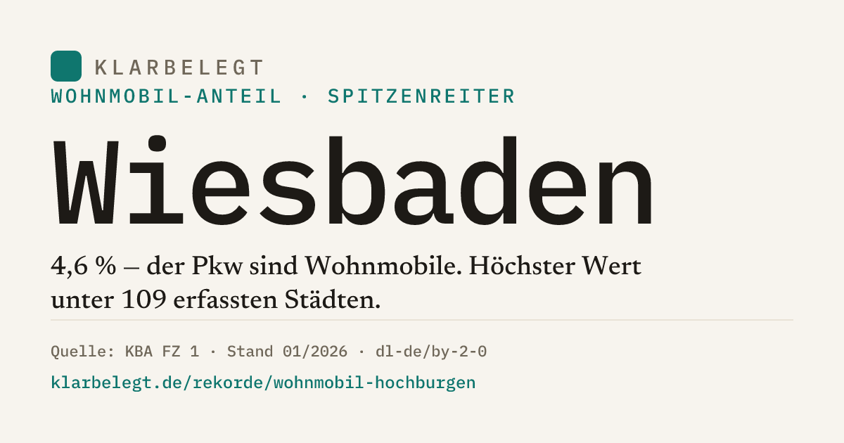 Vorschau der Share-Card
