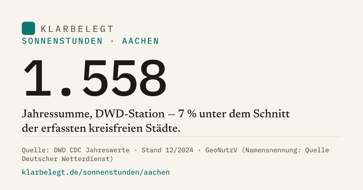 Vorschau der Share-Card