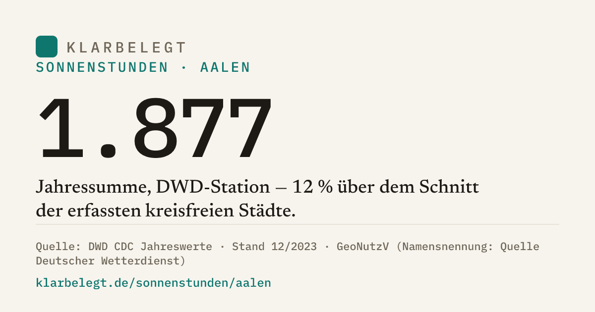 Vorschau der Share-Card