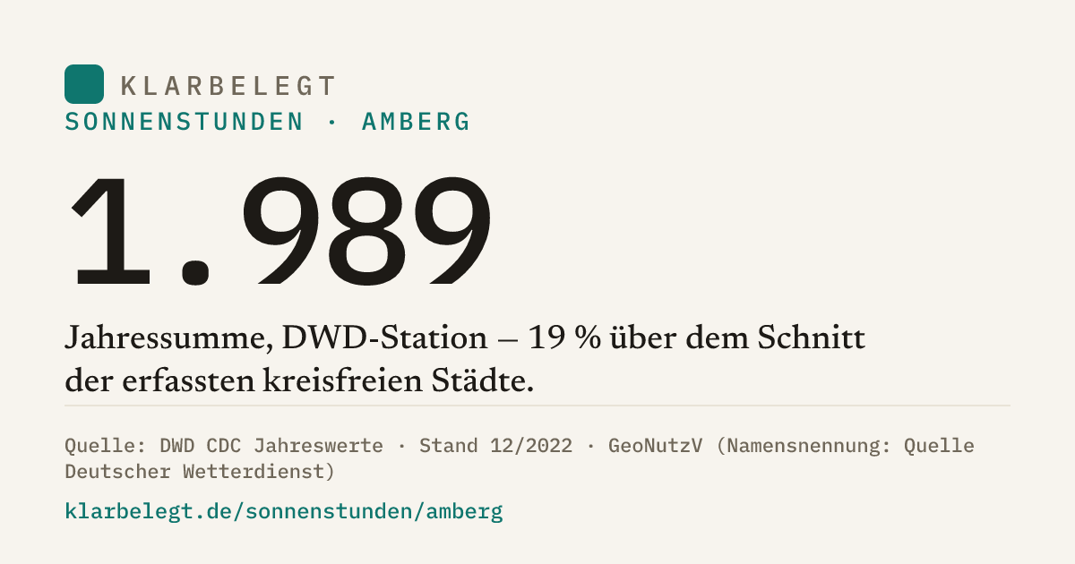 Vorschau der Share-Card