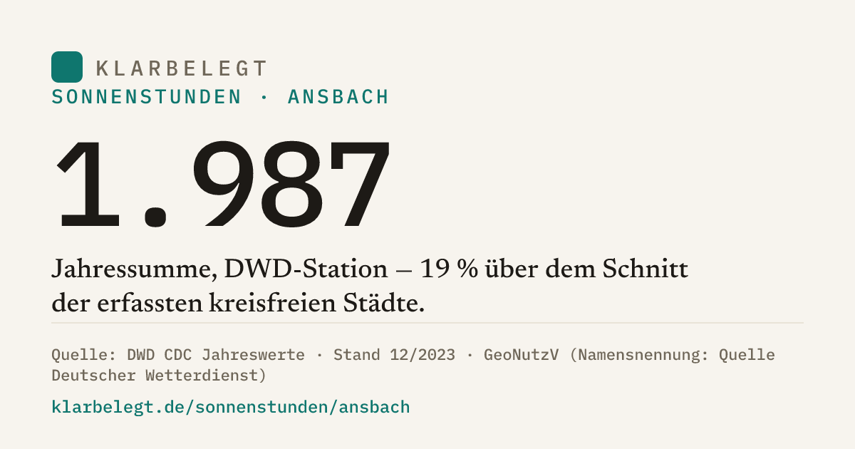Vorschau der Share-Card