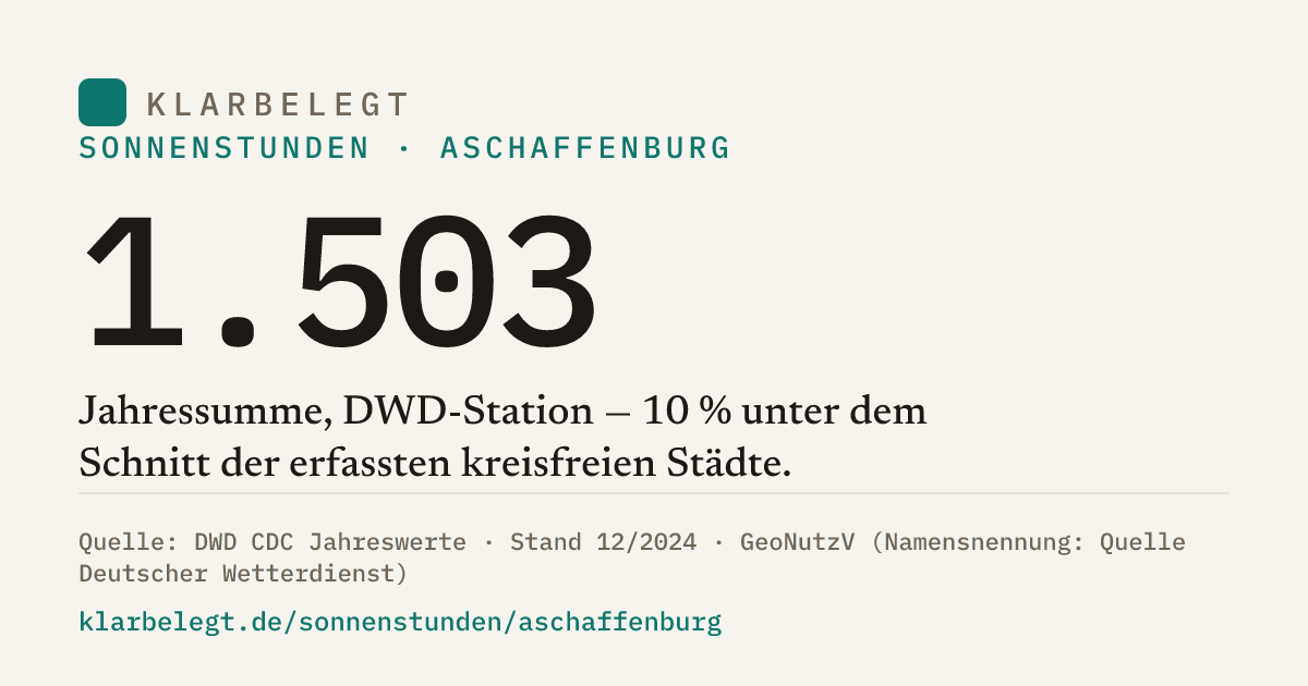 Vorschau der Share-Card