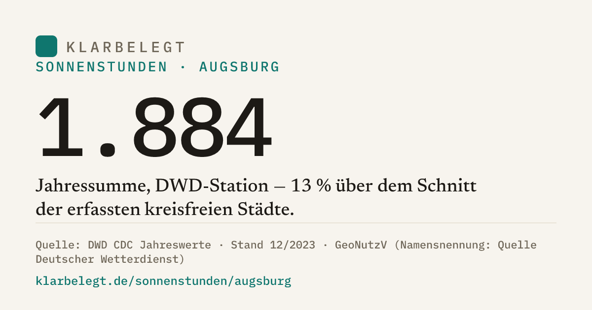 Vorschau der Share-Card