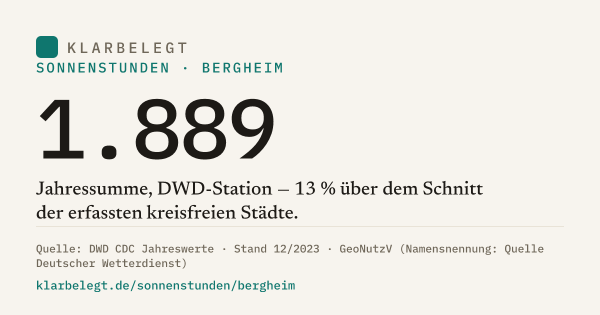 Vorschau der Share-Card
