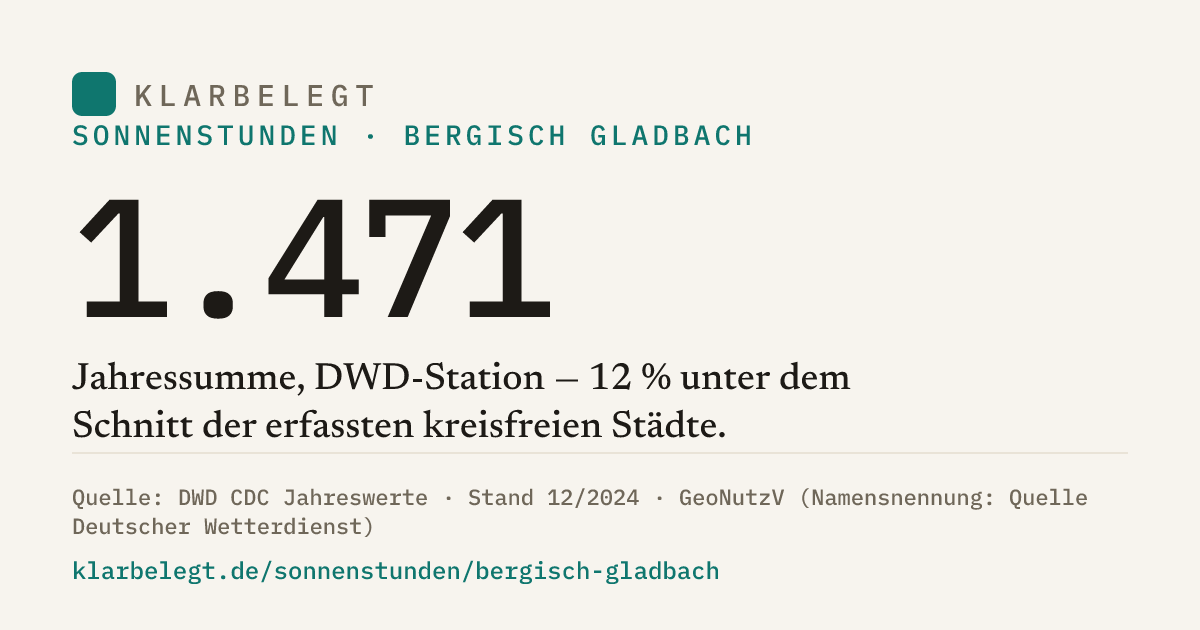 Vorschau der Share-Card