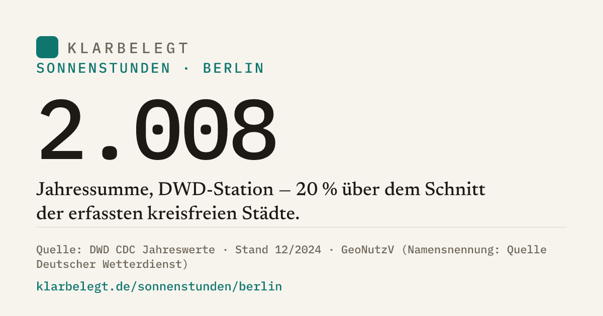 Vorschau der Share-Card