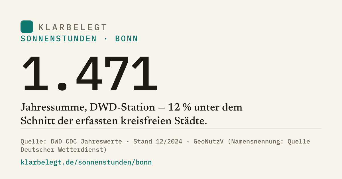 Vorschau der Share-Card