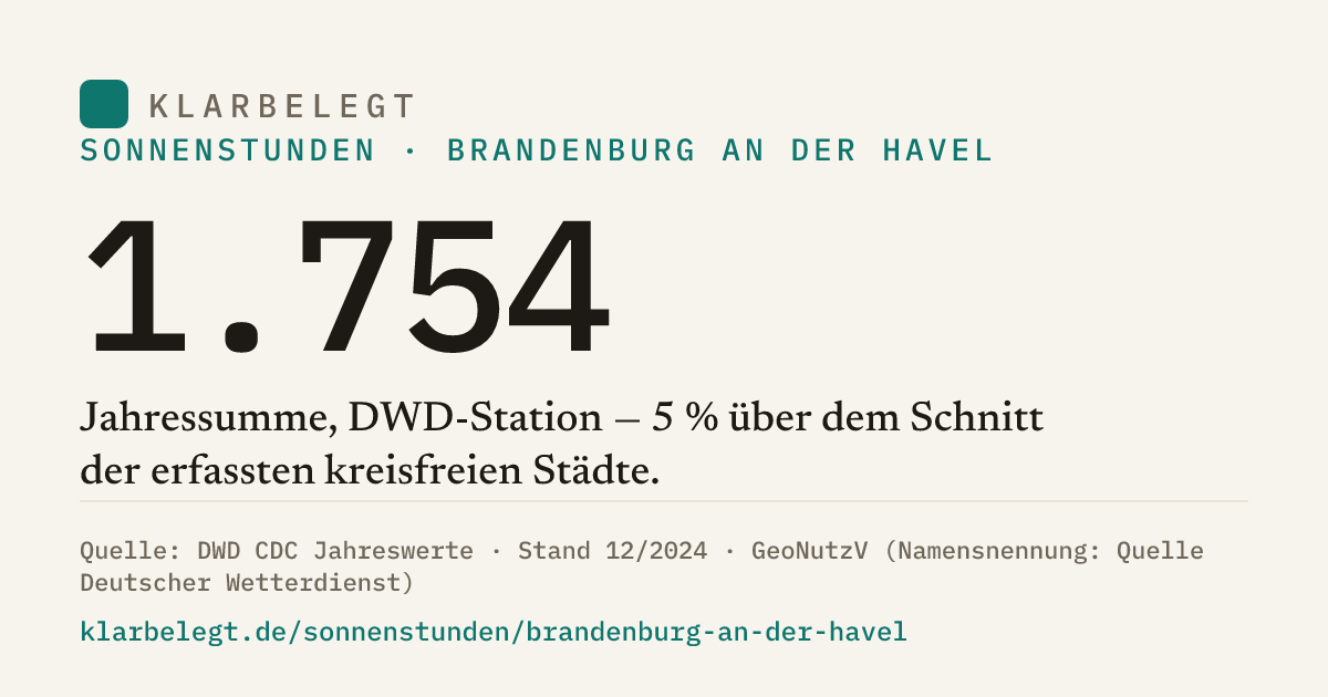 Vorschau der Share-Card