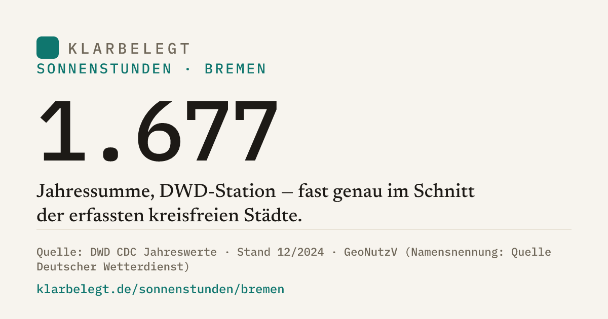 Vorschau der Share-Card