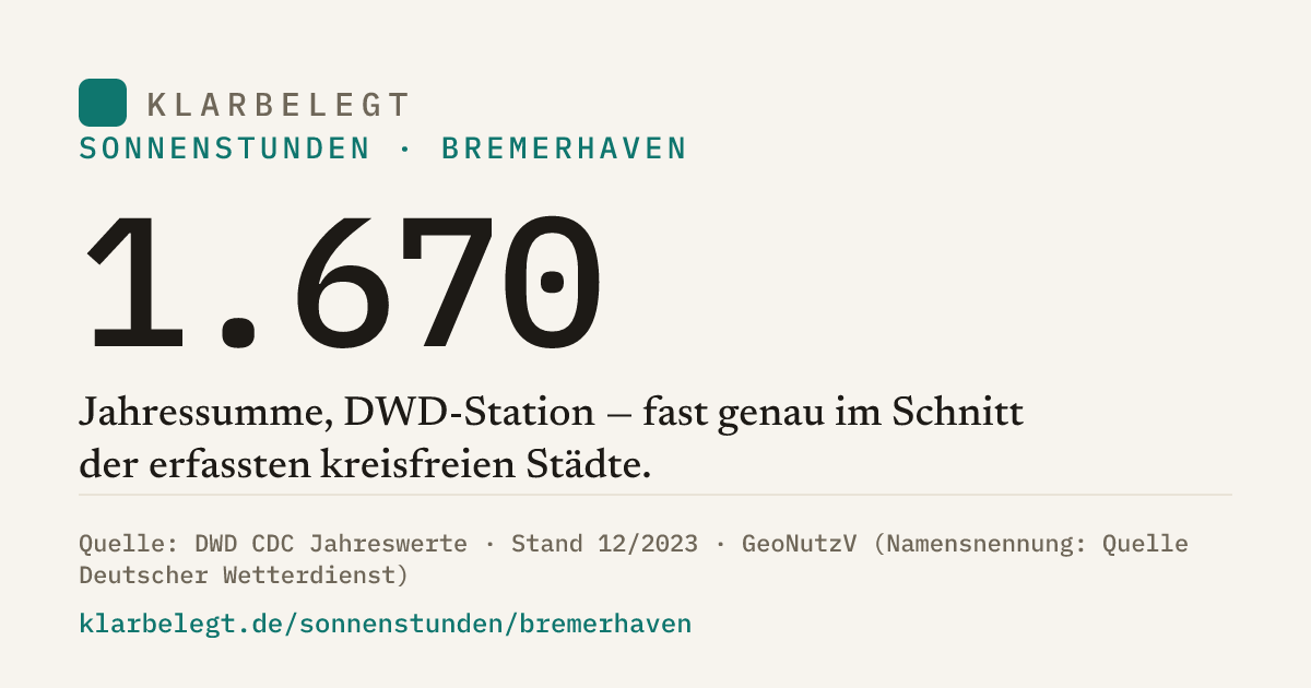 Vorschau der Share-Card