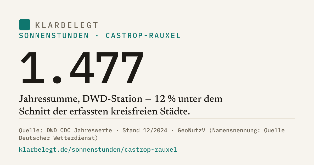 Vorschau der Share-Card