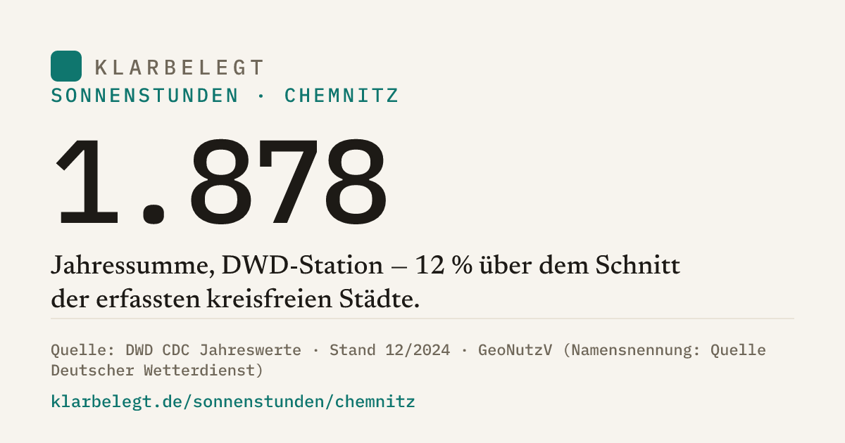 Vorschau der Share-Card