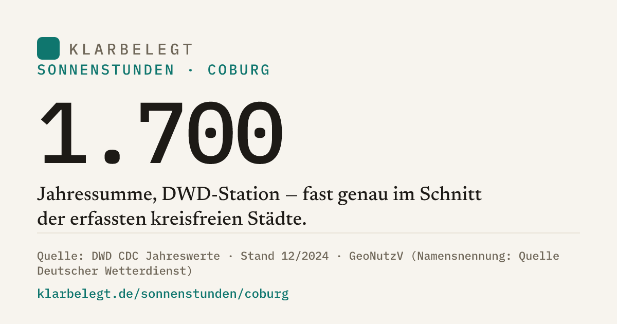 Vorschau der Share-Card