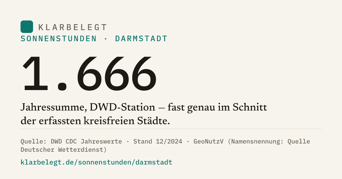 Vorschau der Share-Card