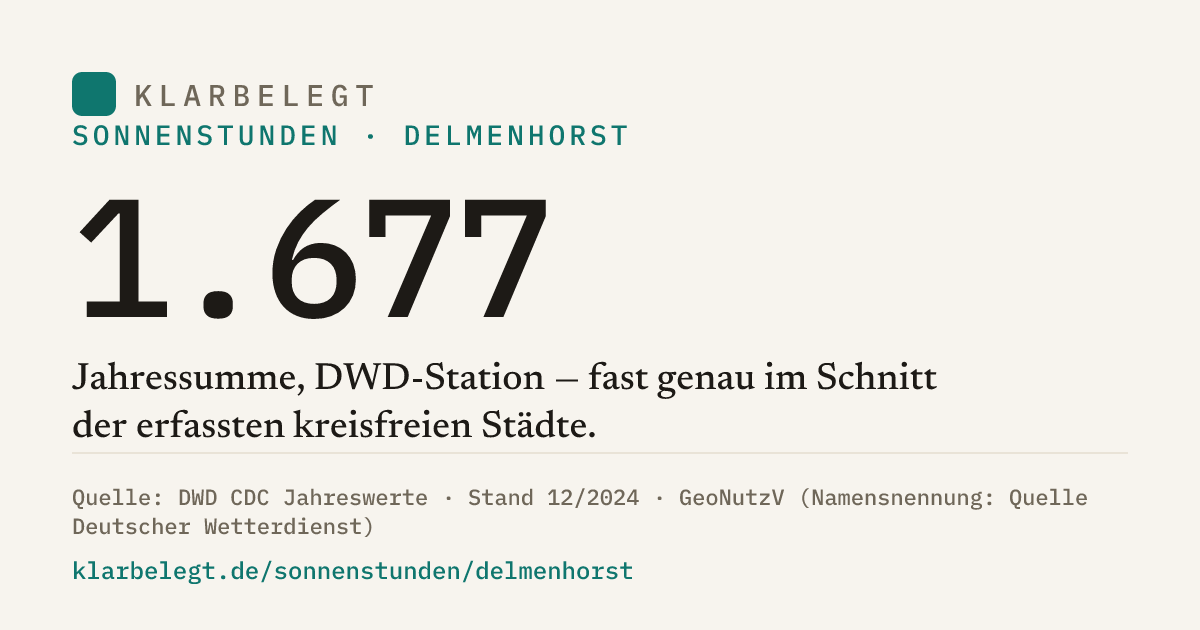 Vorschau der Share-Card