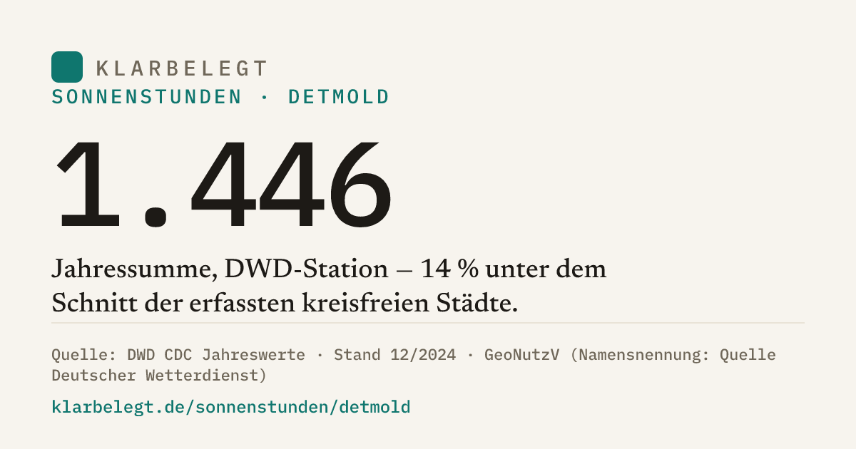 Vorschau der Share-Card