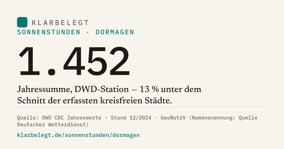 Vorschau der Share-Card