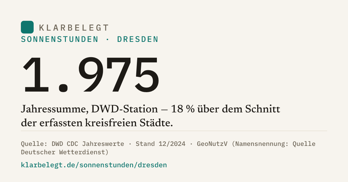 Vorschau der Share-Card
