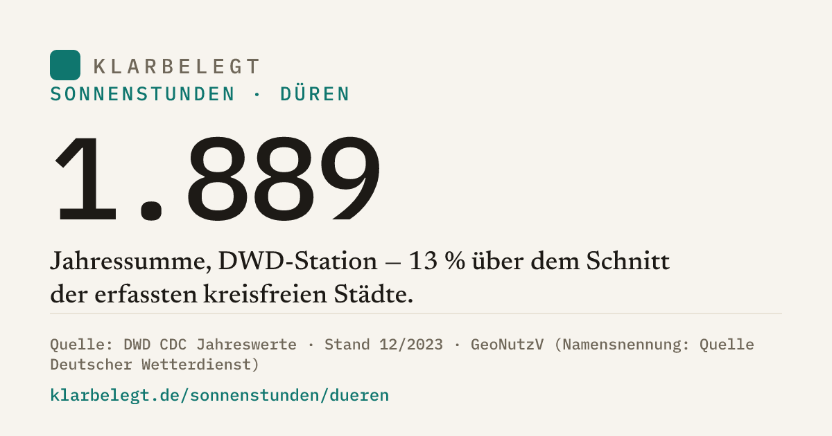 Vorschau der Share-Card