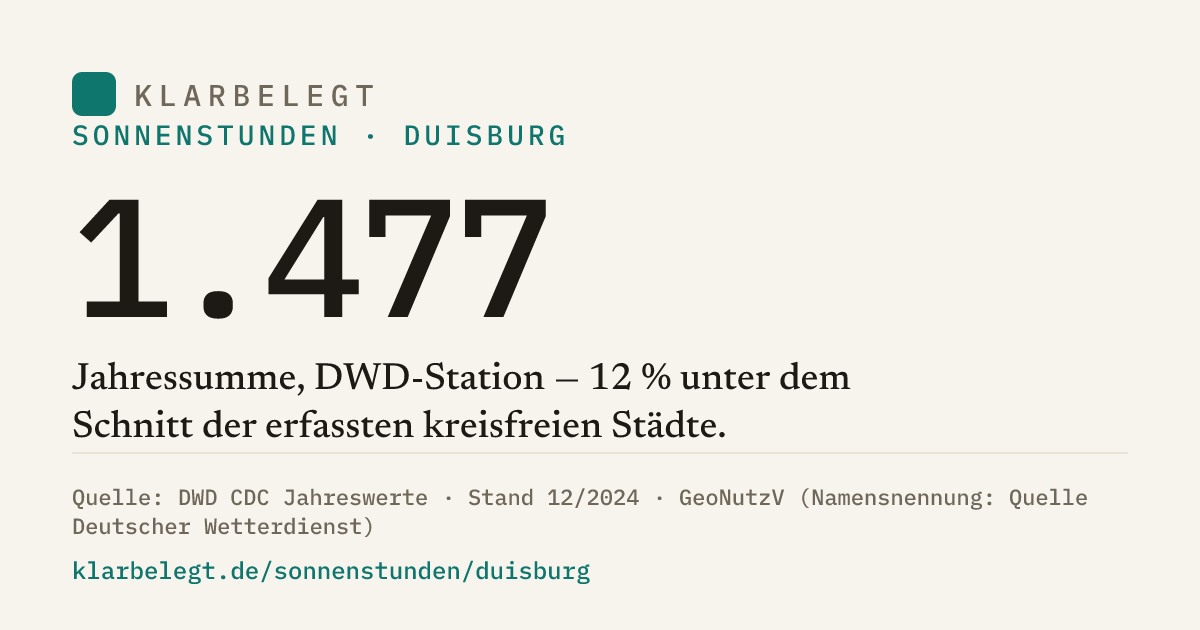 Vorschau der Share-Card