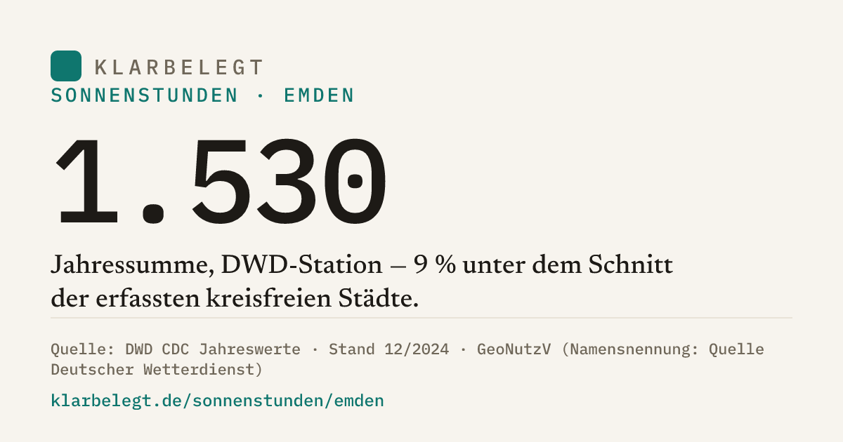 Vorschau der Share-Card