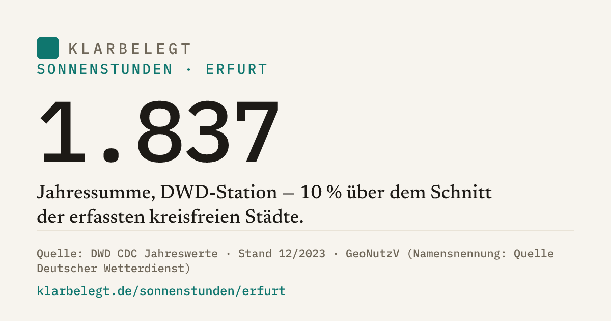 Vorschau der Share-Card