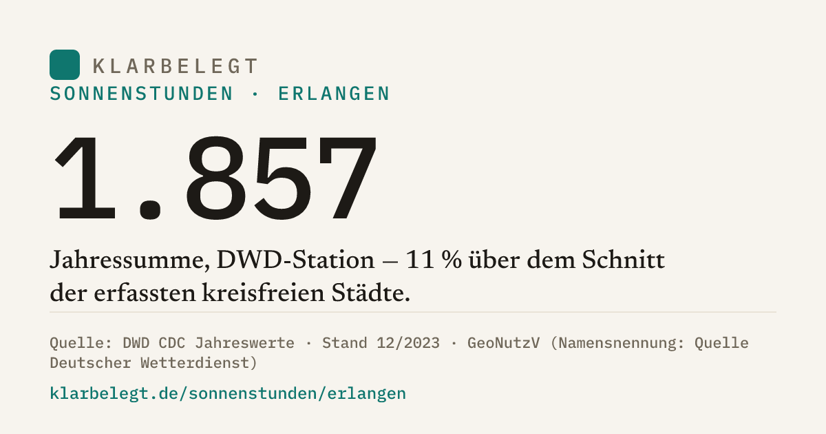 Vorschau der Share-Card