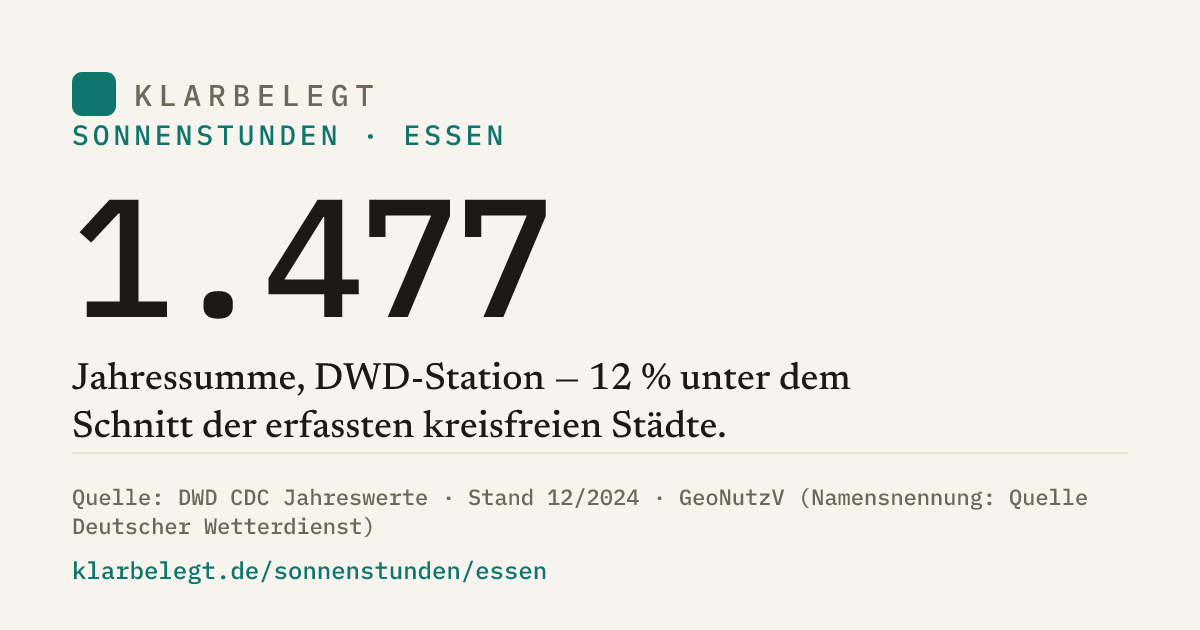 Vorschau der Share-Card
