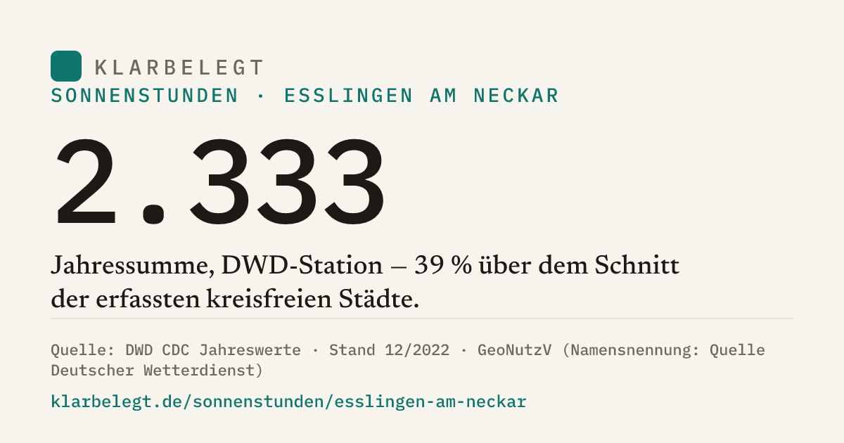 Vorschau der Share-Card