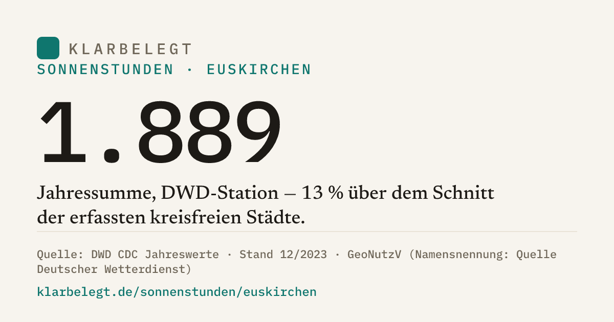 Vorschau der Share-Card