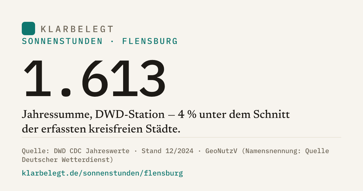 Vorschau der Share-Card
