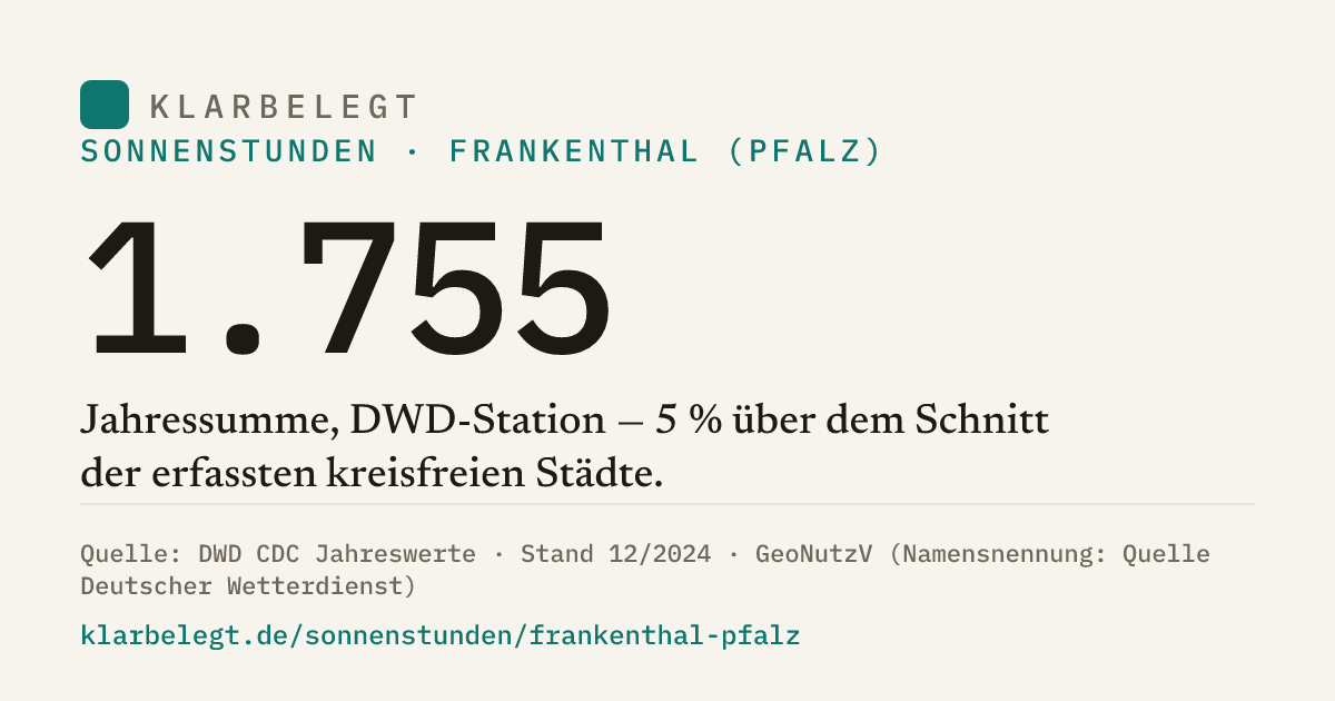 Vorschau der Share-Card