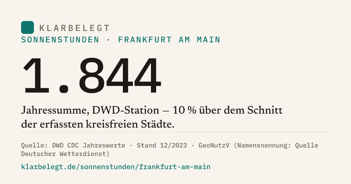 Vorschau der Share-Card