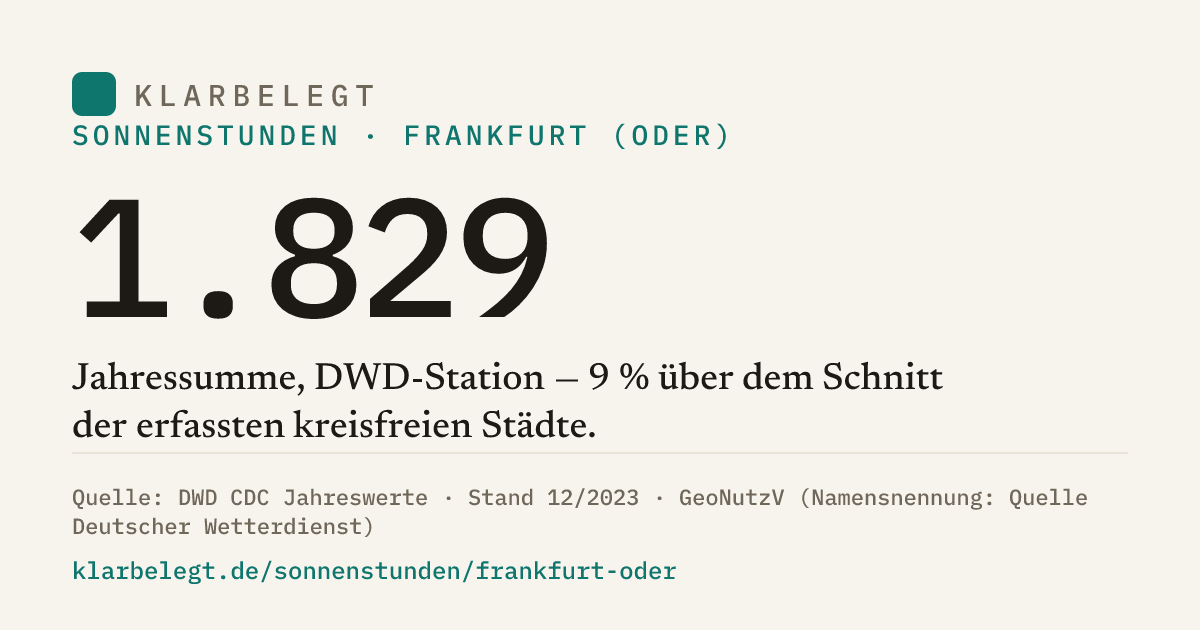 Vorschau der Share-Card