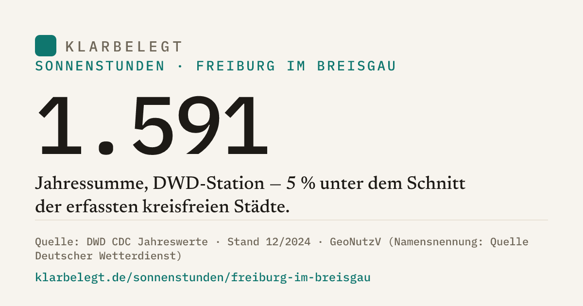 Vorschau der Share-Card