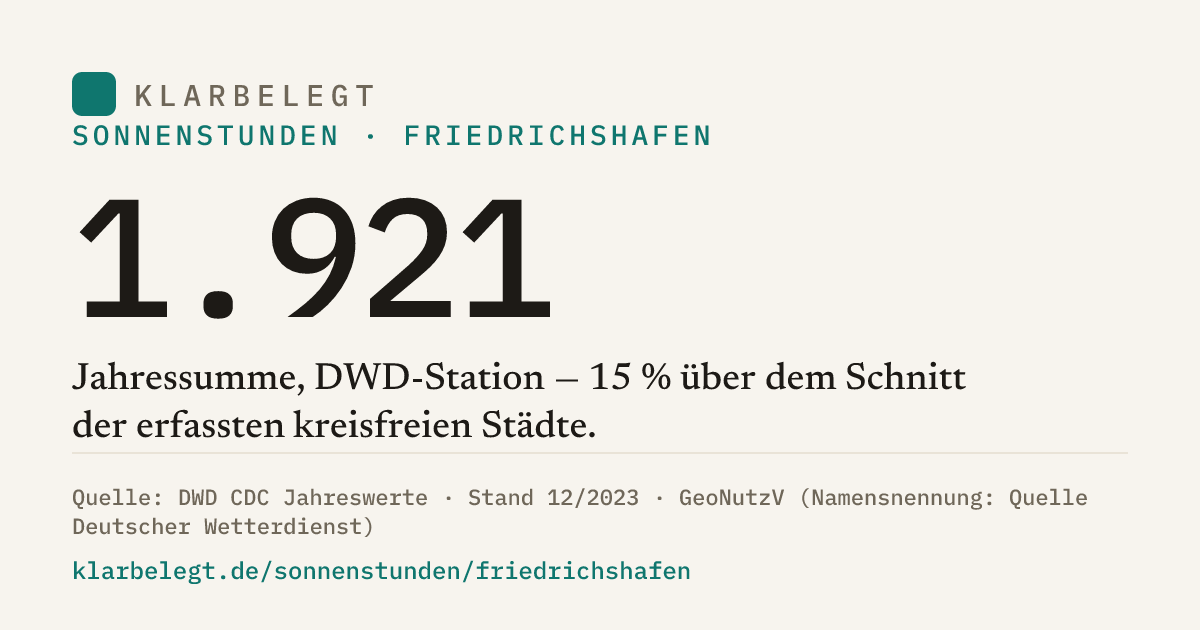 Vorschau der Share-Card