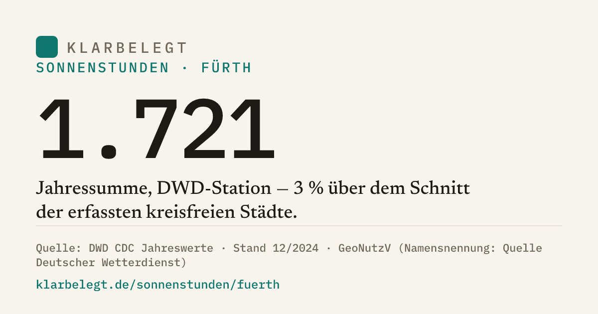 Vorschau der Share-Card