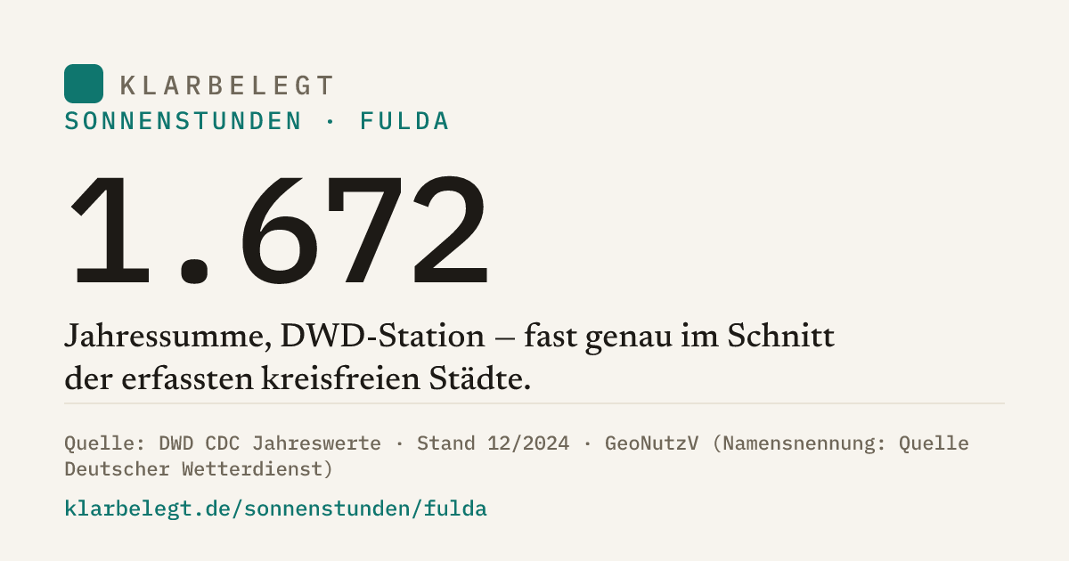 Vorschau der Share-Card