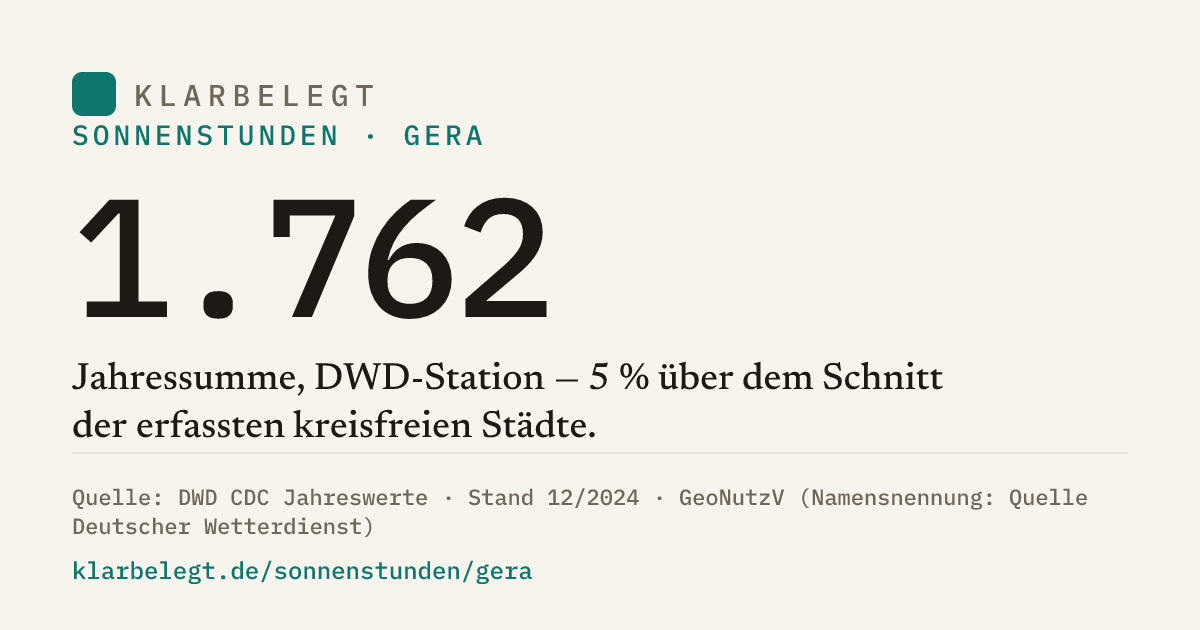 Vorschau der Share-Card
