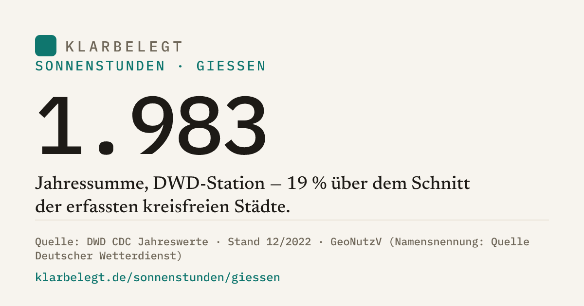Vorschau der Share-Card